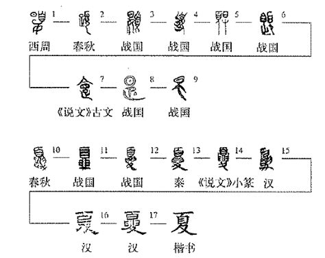 怪字查詢|怪字形演变字源